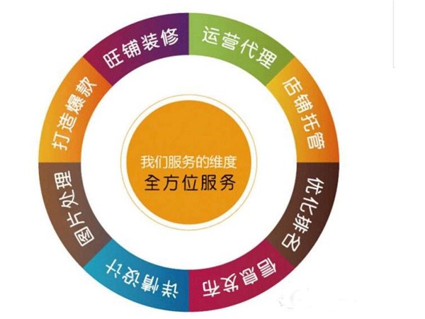 攜手教會您通過誠信運(yùn)營選擇高質(zhì)量的商品